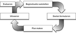 Afbeelding 2 blog augstus 2020