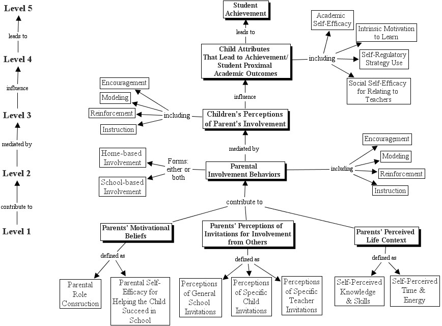 Schema