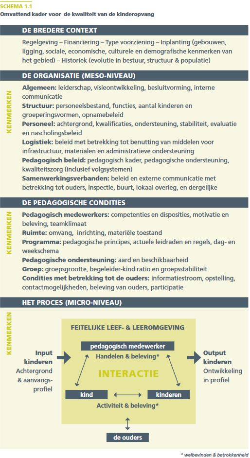 ferre laevers, 2016, welbevinden en betrokkenheid als toetsstenen voor kwaliteit kinderopvang