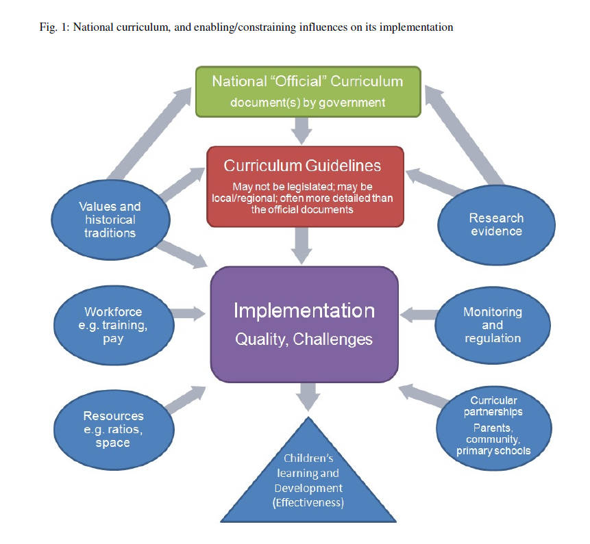 model care project curriculum