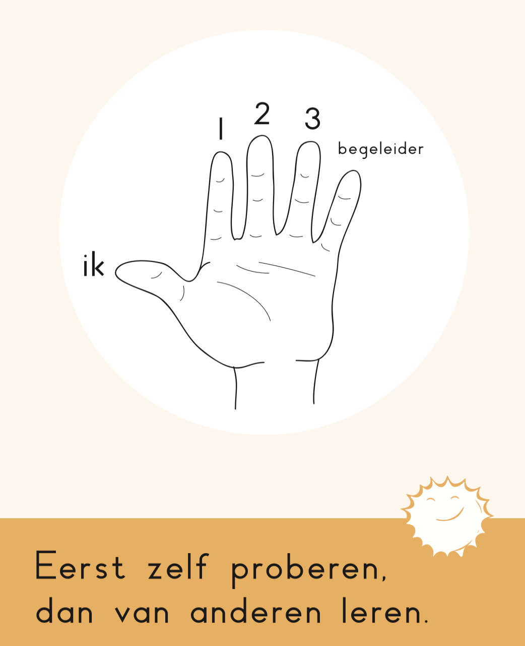 hand van vijf